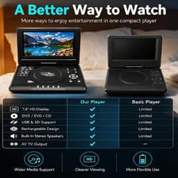 Draagbare DVD-speler 7,8 inch met Draaibaar HD-scherm, Oplaadbaar, 1 Stuk, Dubbele Luidsprekers, AV-uitgang, USB- en SD-kaartondersteuning, Ingebouwde Batterij, voor Auto, Reizen, Camping en Camper — thumbnail 5