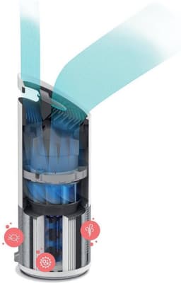Leitz TruSens Z-2000 Luchtreiniger met SensorPod - Fijnstoffilter - Koolstoffilter -  UVC-Lamp - 35m2 - Allergievriendelijk Gecertificeerd - Wit — thumbnail 19
