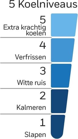 Advanced kantelende statiefventilator met QuietSet technologie - 5 snelheden - timerfunctie - 70° oscillatie - hoogteverstelling - afstandsbediening — thumbnail 2