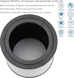 2 stuks vervangingsfilter - geschikt voor Philips 600-serie AC0650/10 AC0651/10 luchtreiniger - 3-in-1 vervangend HEPA-filter met actief koolstoffilter FY0611/30 — thumbnail 7