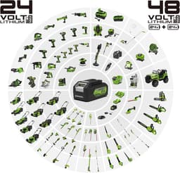 Accu Grasmaaier - Snoerloze Grasmaaier - Gazon Onderhoud - Dubbele Batterij Systeem - 36cm Maaibreedte - Groen — thumbnail 2