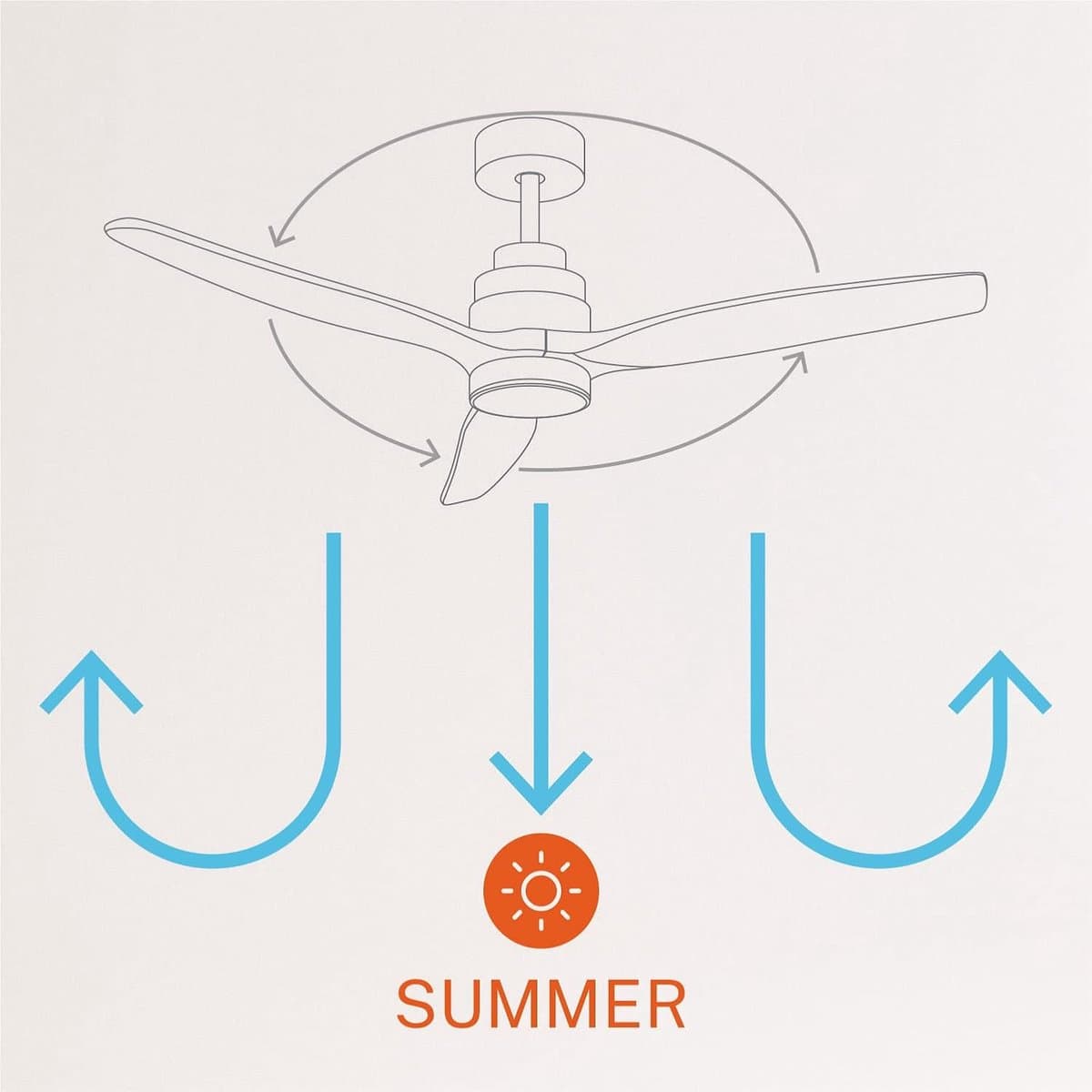 RFWR® Plafondventilator met licht en afstandsbediening - Stil, efficiënt en programmeerbaar — afbeelding 1