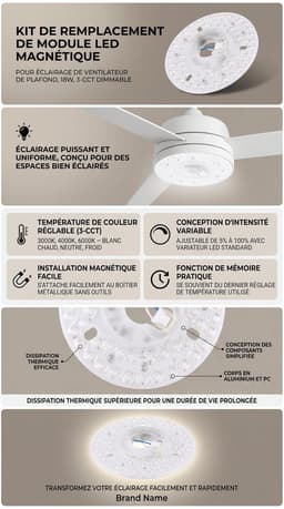 Dailygoods - LED Plafondventilator Lichtkit 18W Dimbaar — thumbnail 2
