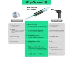 Draagbare Elektrische Stofblazer en Stofzuiger met Krachtige Motor voor Huishouden en Outdoor Gebruik