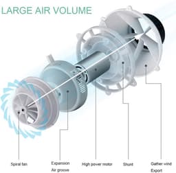 Wandventilator Bladloos - Stille Ventilator - Ruimte Koelen - Afstandsbediening Timer - 14 Inch - Zwart — thumbnail 2