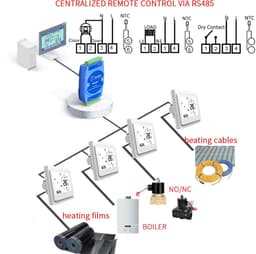 Slimme Thermostaat - Verwarming Controller - Comfort Verhogend - Wekelijks Programmeerbaar - 1 cm - Wit — thumbnail 3
