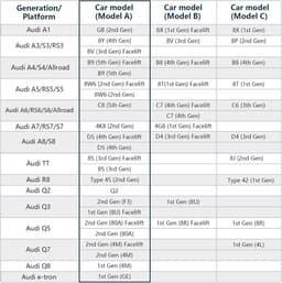 SnelShoppen - 4K+1080P Dashcam Voor en Achter met OEM-Look voor Audi A4 A6 A3 A5 Q5 S3 S4 S6 Q7 A8 S8 TT A7 S5 Q3 S7 RS3 RS5 RS6 e-tron - Inclusief 12 — thumbnail 4
