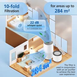 Luchtreiniger Filter geschikt voor Philips FY0611/30 - Set van 2 - Voor AC0650/10 & AC0651/10 - H13 HEPA & Actieve Kool - Nanodeeltjes & Geur Filter - Wit/Zwart — thumbnail 8