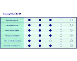 Galaxy Tab S7 LTE 128GB