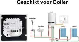 TechU™ Slimme Thermostaat Optimum – Alleen voor CV-ketel – Wit – App & Wifi – Google Assistant & Amazon Alexa — thumbnail 2