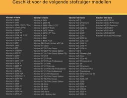 4x Patroonfilter geschikt voor Kärcher WD1, WD2, WD3 en A series - Vervangt 6.414-552.0 - Filter — thumbnail 4