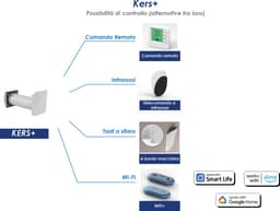 KERS+ 60 App Ready Slim Ventilatiesysteem met Warmteterugwinning (WTW) – 60m³/h, >97% Rendement, Vochtigheidssensor, Smart Besturing, Vraaggestuurd via App, Nachtfunctie, 4 dB, Geproduceerd in Europa — thumbnail 6