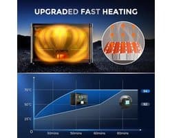 Filamentdroger – Filamentbak – Droogbox – Filamentopslag – 3D Filamentdroger – Automatische Vochtigheidsregeling – Snelle Verwarming 350W