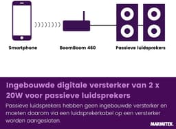 Marmitek BoomBoom 460 Bluetooth Receiver - Bluetooth ontvanger audio - Ingebouwde versterker - aptX — thumbnail 5