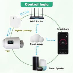 Slimme Thermostaat - Radiatorkraan App - Energie Besparen - Programmeerbaar Schema - M30x1.5 - Wit — thumbnail 3