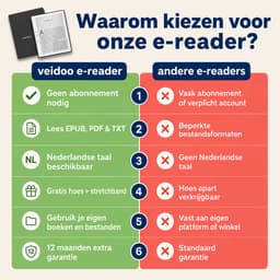 Haussgoods E-Reader – 6 inch E-Ink Ebook Reader – Bluetooth – EPUB/PDF/TXT – Met Harde Cover & Stretch Band – Zwart — thumbnail 5