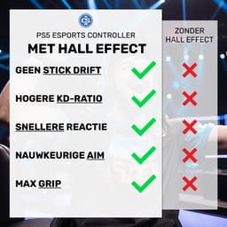 CS eSports Controller voor PS5 / PC – Hall Effect – Geen Stick Drift – SCUF – Paddles – Pro Wit — thumbnail 3