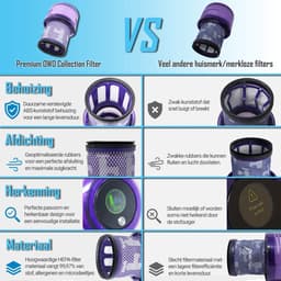 Wasbaar filter geschikt voor Dyson v11 v15 - SV14 SV15 SV17 SV22 SV28 SV47 +10x geurstaafjes vervangt: #970013-02 #97001302 — thumbnail 2