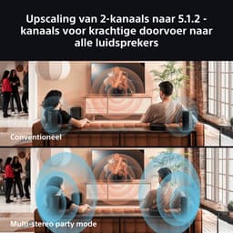 Sony BRAVIA Theatre Sub 7 - Draadloze Subwoofer — thumbnail 3