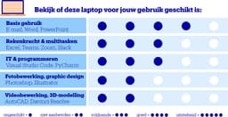 Lenovo V15 G4 15.6 inch Notebook - i5-13420H - 16GB - 512GB - Windows 11 Pro - 3 Jaar garantie — thumbnail 2