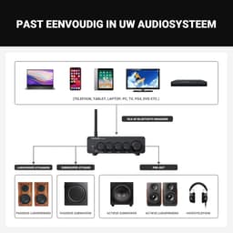 Fosi Audio BT30D Pro - TPA3255 - Hi-Fi Bluetooth 5.0 Stereo Audio Receiver Versterker 2.1 Kanaal - Mini Klasse D Geïntegreerde Versterker - 165Wx2+350W — thumbnail 2