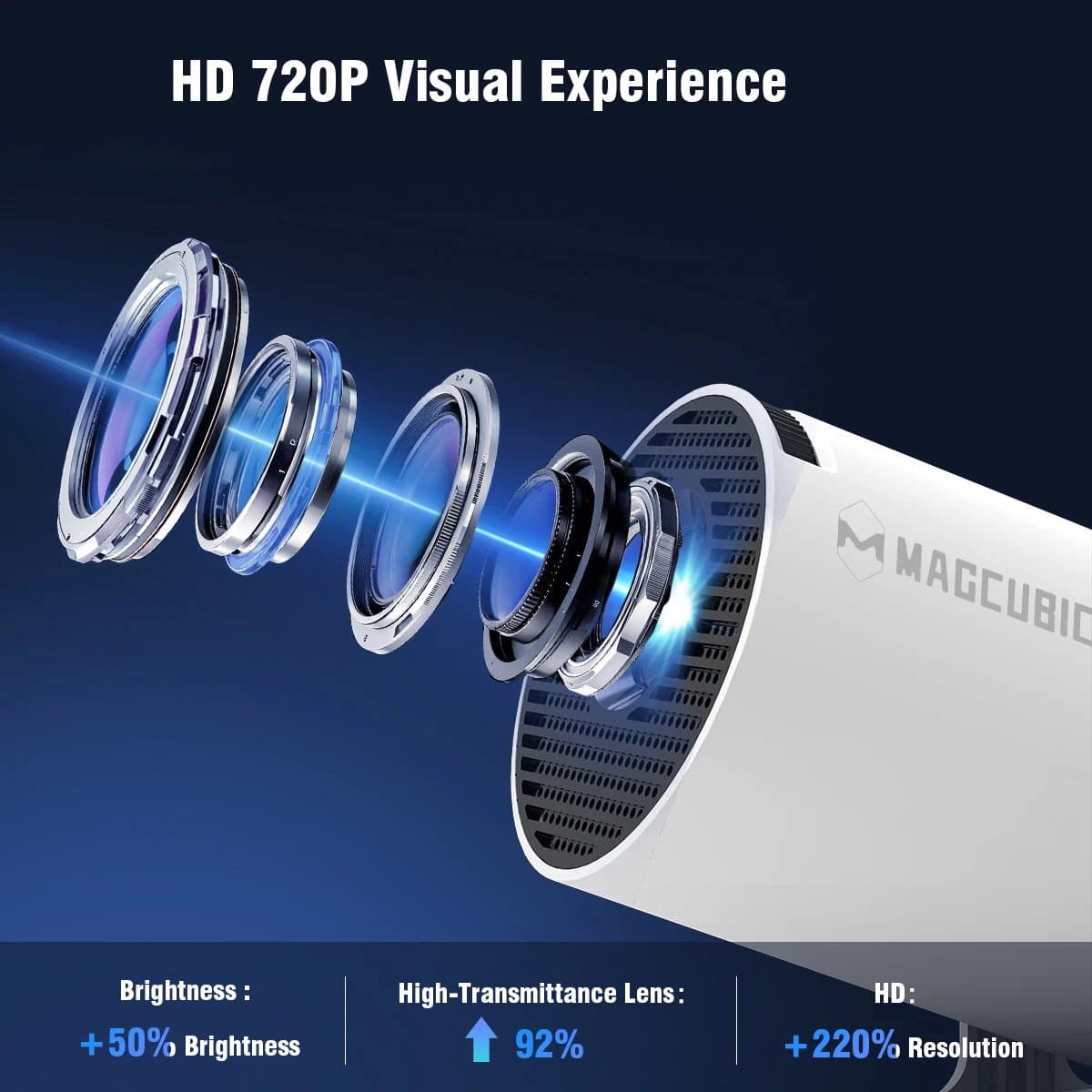 Magcubic HY300 Pro Beamer – 4K Support – Smart Android 11 – Wifi6 – Bluetooth – 290 ANSI – Mini Cinema Projector — afbeelding 1