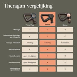 Therabody Theragun Prime G6 Professionele Massage Gun - Sneller Herstel & Pijnverlichting - Massage Apparaat — thumbnail 3
