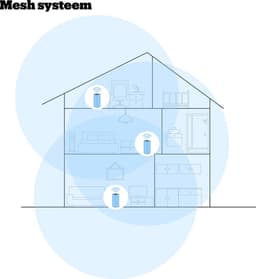 TP-Link AX1800 Whole Home Mesh Wi-Fi 6 System TP-LINK — thumbnail 2