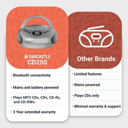 Oakcastle CD250 - Draagbare CD-Boombox - Bluetooth 5.0 - FM-Radio - Tot 15 Uur Afspeeltijd - Zilver — thumbnail 2