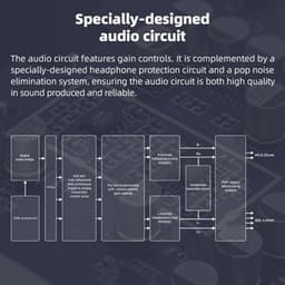 Compacte Desktop DAC en Hoofdtelefoon Versterker met R2R Architectuur — thumbnail 2