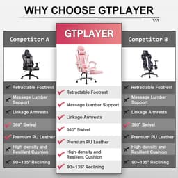 GTPLAYER Gamingstoel Ergonomische met Volledige Ondersteuning voor Hoofd, Lenden en Voeten, PU-Roze — thumbnail 2
