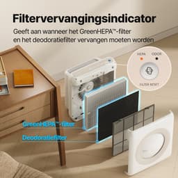 Coway MIGHTY AP-1512HH Luchtreiniger – HEPA 13 + Koolstoffilter – CADR 421 m³/u – Voor ruimtes tot 109 m² – Slaapstand – Luchtkwaliteit Indicator – Tegen Hooikoorts, Allergie, Huisstofmijt, Stof & Pollen – Air Purifier - Wit — thumbnail 8