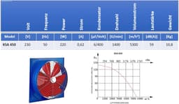 Krachtige Industriële Wandventilator 450mm Metaal - 500W Toerentalregelaar — thumbnail 5