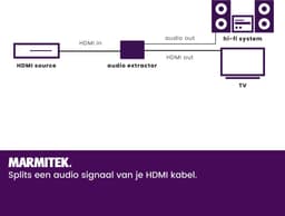 Marmitek Connect AE14 HDMI Audio Extractor - HDMI converter naar audio - 4K 30Hz - ARC - Optisch en analoog — thumbnail 2