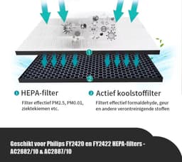 Replacements® filterset geschikt voor Philips AC2889, AC2887, AC2882, AC2878, en AC3822 luchtreinigers - FY2420 en FY2422 - 2-delig — thumbnail 5