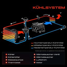 Motorkoeler - Waterkoeler Radiateur - Auto Onderhoud - Handgeschakelde Transmissie - 428x285x34 mm - Niet gespecificeerd — thumbnail 2