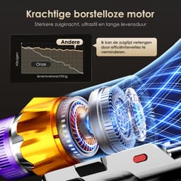 Elekiatech - Steelstofzuiger Draadloos - 65000Pa - 70 Min Gebruikstijd - 8-in-1 Filtersysteem - Paars — thumbnail 3