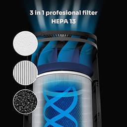 Luchtreiniger met HEPA-filter en Luchtkwaliteitsindicator tot 50 m² — thumbnail 3