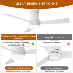 Plafondventilator met Licht 106 cm, Stil DC Motor, LED, Afstandsbediening & Laag Plafond — thumbnail 3