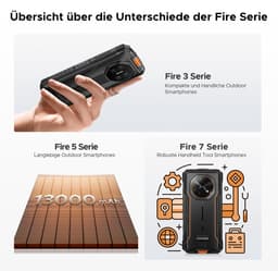 DOOGEE Fire 5 Pro 4G- Rugged Smartphone - 20 GB ROM+128 GB ROM/2 TB TF - 13000 mAh/18W - 6,6inch HD+ 90Hz- Android 15- MediaTek Helio G81 - Gemini AI - NFC- Face ID - IP68 - Oranje — thumbnail 4