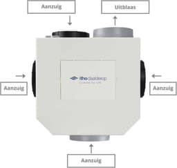 Itho Daalderop CVE-S eco fan ventilator box high performance RFT HP 415m3/h + vochtsensor - perilex stekker 03-00403 — thumbnail 4