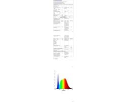 Plafondventilator met Verlichting en Afstandsbediening - Dimbare LED - 6 Snelheden - Stille Zolder/Slaapkamer Ventilator — thumbnail 4