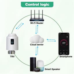 Slimme Thermostaatkop - Radiatorkraan Actuator - Verwarming Regelen - Wifi Afstandsbediening - M30x1.5 Adapter - Wit — thumbnail 3