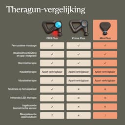 Therabody Theragun Mini Plus - Draagbaar Massagepistool met Warmte - Krachtig Massage Apparaat — thumbnail 3
