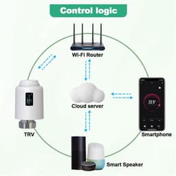 Slimme Thermostaatkop - Radiatorkraan Actuator - Energie Besparen - Wifi Afstandsbediening - M30*1.5 - Wit — thumbnail 3