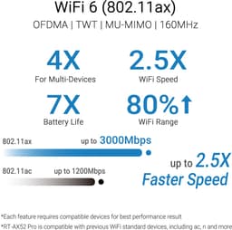 ASUS RT-AX52 Pro AX3000 draadloze router gigabit Ethernet dual-band (2,4 GHz / 5 GHz) zwart — thumbnail 2