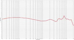 Stagg SPM-435 TR 4-Driver In-Ear Monitors Transparant — thumbnail 4