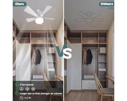 Plafondventilator met Verlichting en Afstandsbediening - Dimbare Ventilator voor Slaapkamer en Keuken