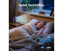 Draagbare Turbo Tafelventilator met Geluidsarme Koeling en USB-C Aansluiting - Perfect voor Outdoor en Thuis