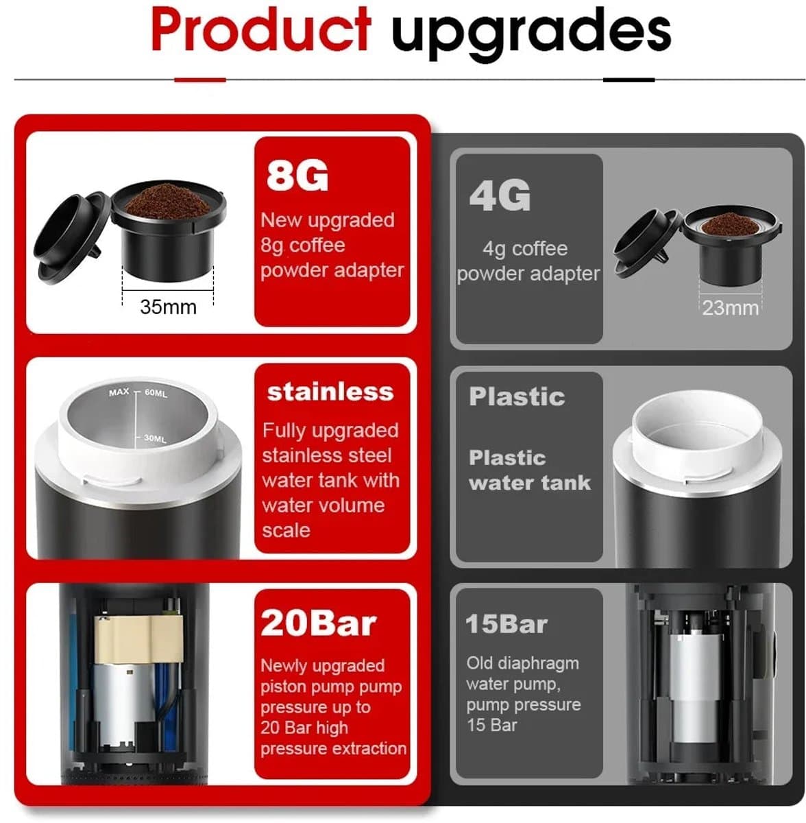Draadloos Elektrisch - Portabele Espresso Koffiemachine - 3-in-1 Capsule en Poeder - Koffiemaker - Voor Reizigers en Kampeerders — afbeelding 1